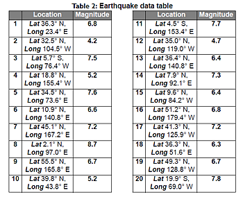 PLATE-quake-datatable2.png
