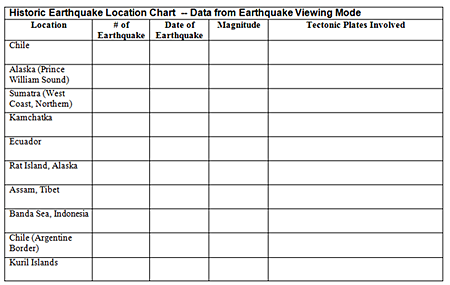 ACCEL-eq-data-chart.png