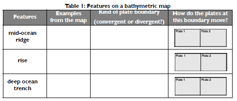 PLATE-Tectonic_Plates_Table2.png