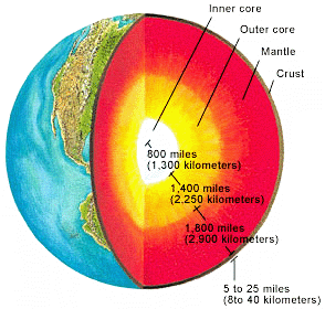 Earth_layers